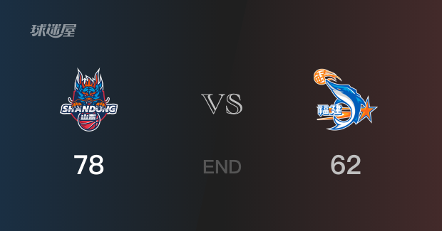 福建vs山东战报： 山东78-62击溃福建 陶汉林17分曾凌铉14分